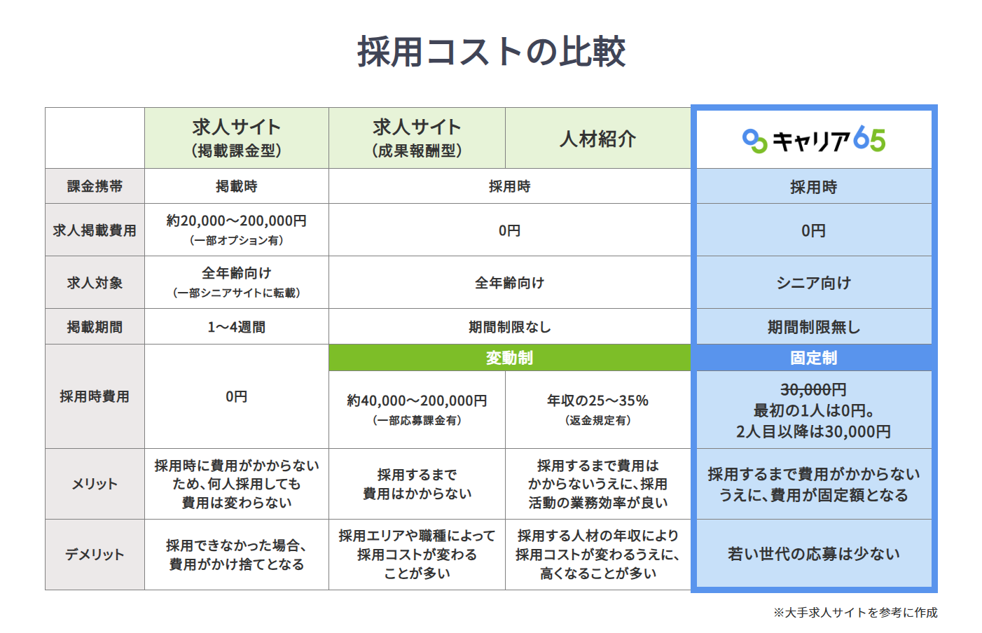 info icon