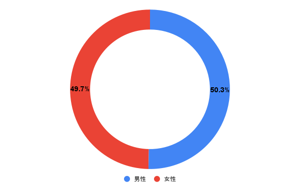 街楽松山の広告掲載例5枚目