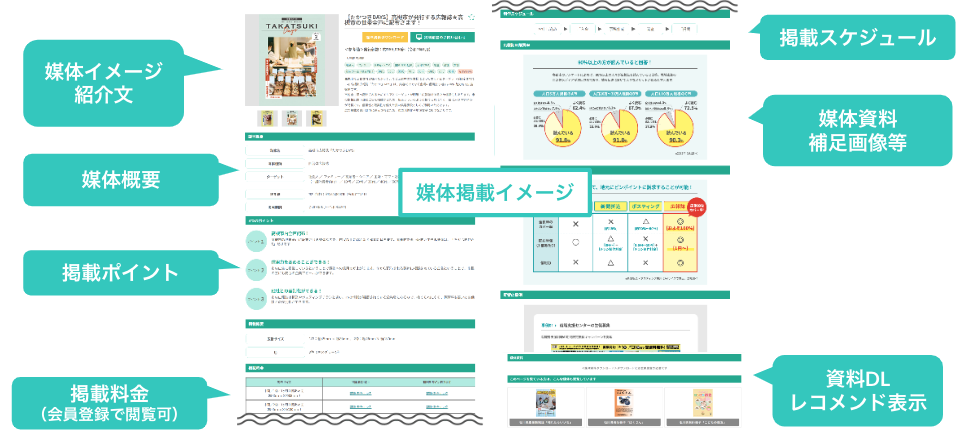 媒体紹介イメージ