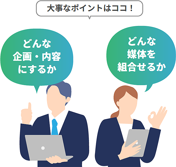 大事なポイントはココ!、どんな企画・内容にするか、どんな媒体を組み合わせるか